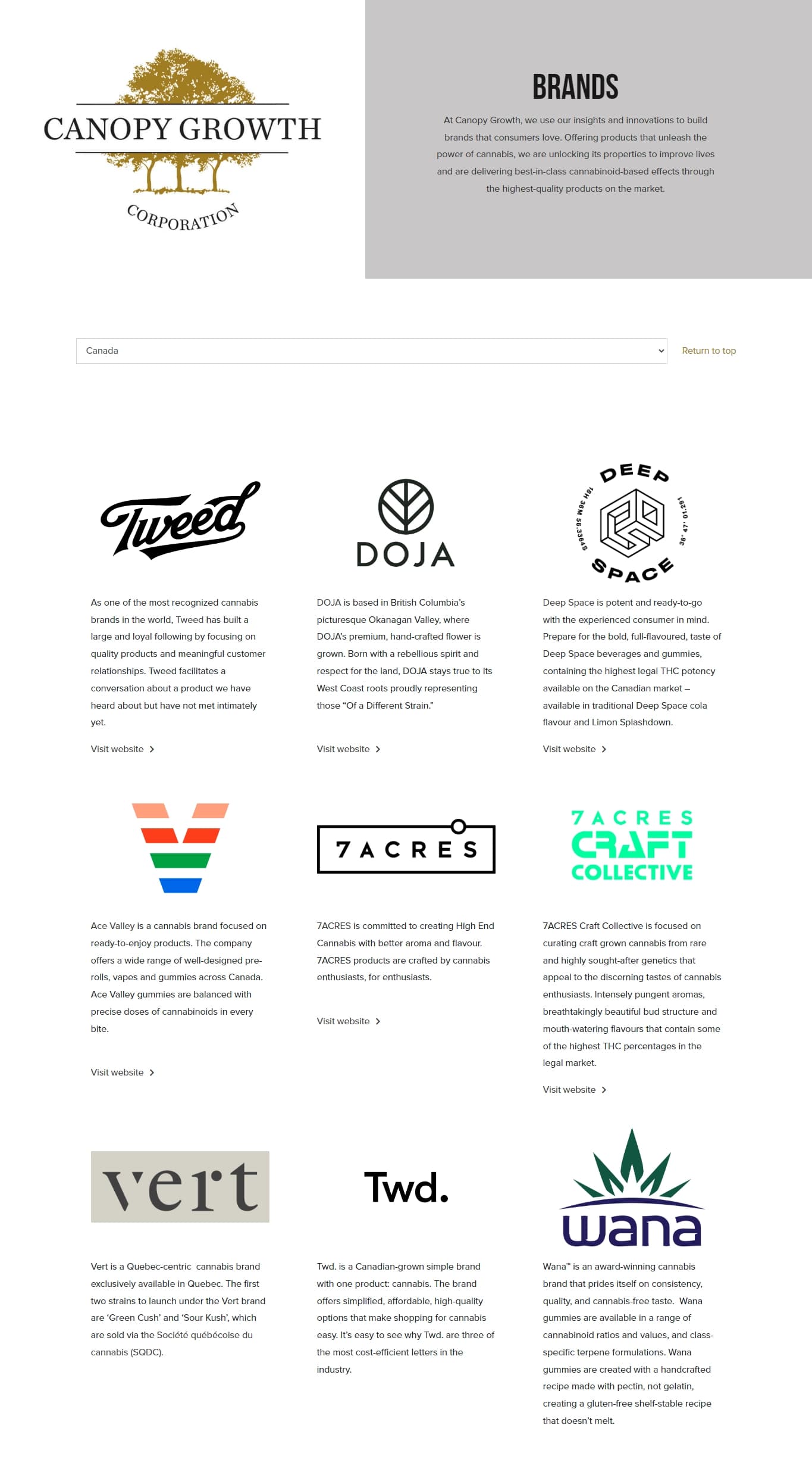 Canopy Growth project preview